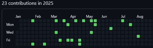 Dates of the 23 major build file backups performed during the first 8 months of 2025